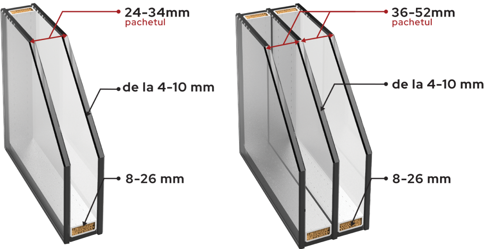 Drupanel