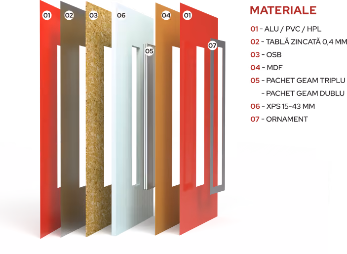 Composition technique d’un panneau décoratif de porte